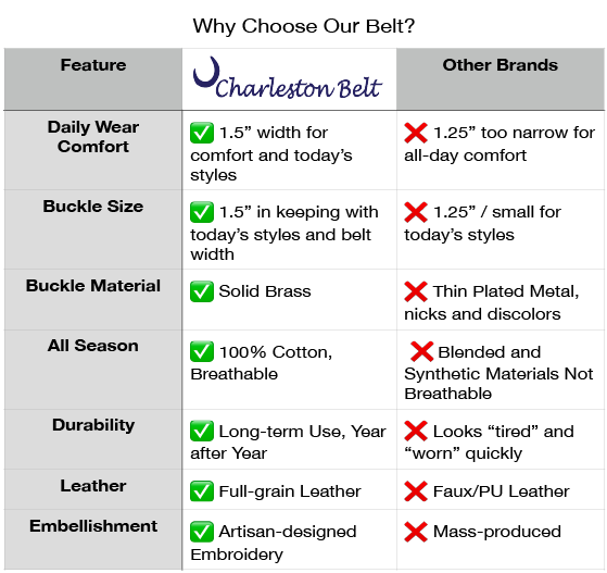 South Carolina Crescent Moon Palmetto State Flag Belt - Navy Blue